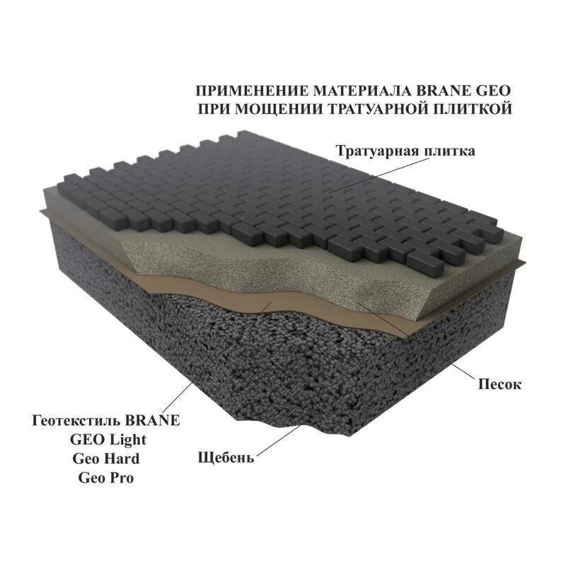 Гео-300 геотекстиль. Геотекстиль песок геотекстиль щебень. Геотекстиль иглопробивной Brane. Геотекстиль Brane geo Pro.