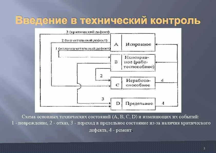 Схема основных технических состояний. Схема технического контроля. Виды технического состояния. Схема основных состояний и событий восстанавливаемой системы. Технический контроль тест