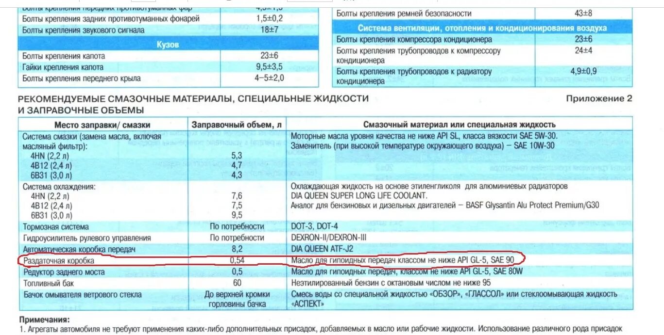 Сколько литров заливается в коробку передач. Заправочные емкости Газель 3302. Заправочные емкости Газель Некст. Газель бизнес 3302 заправочные объемы. Заправочные емкости Газель 3302 ЗМЗ 402.