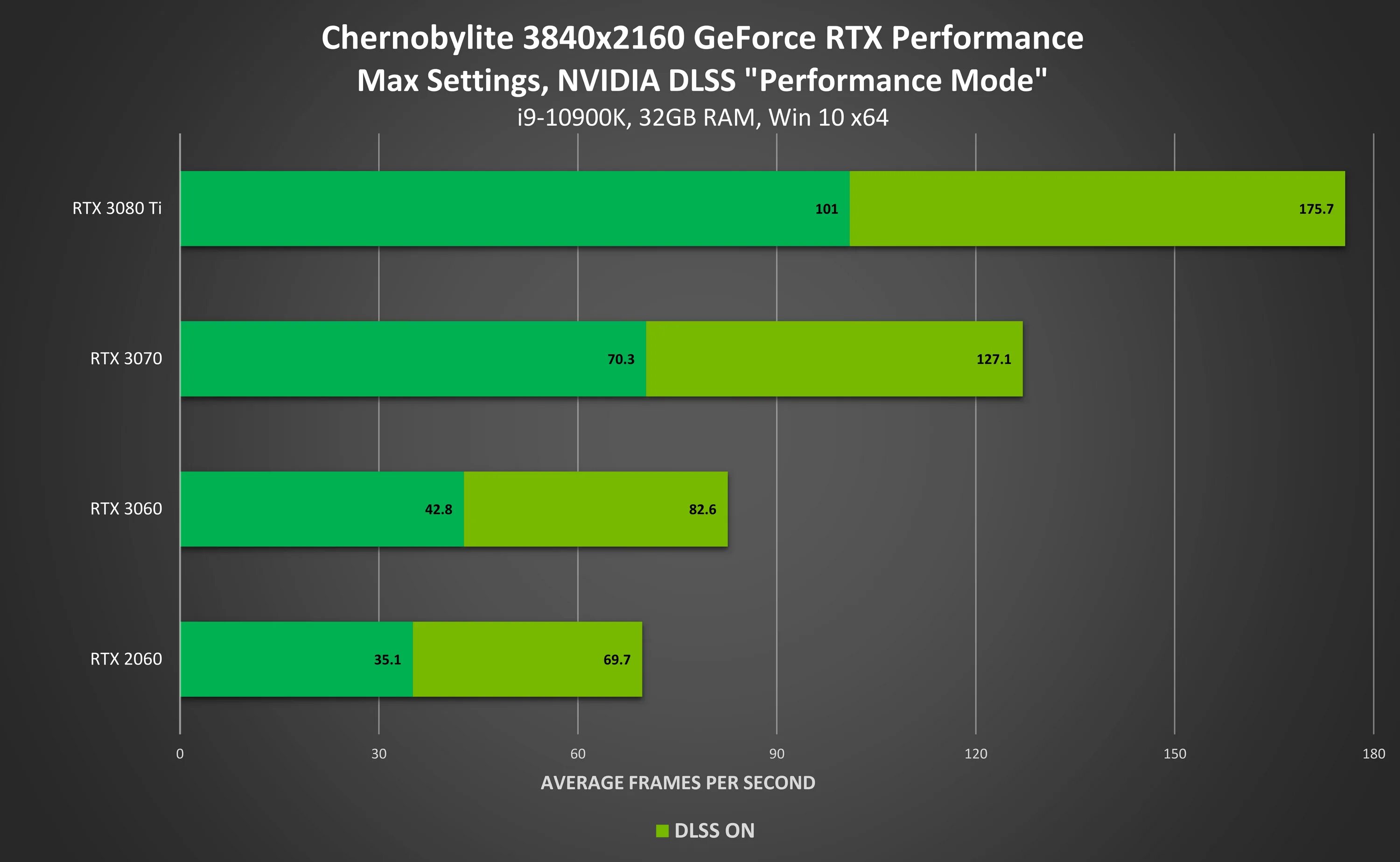 NVIDIA выпустила драйвер. GEFORCE игра. NVIDIA game ready. Game ready Driver NVIDIA. Rtx test game