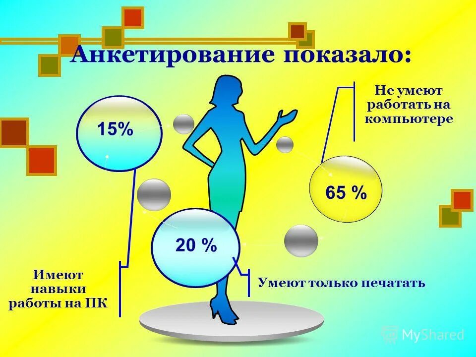 базовые коммуникативные умения. модель современного преподавателя вуза. фазы работоспособности человека. гражданские обязанности. навыки в работе.