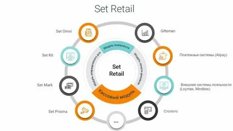 Set systems