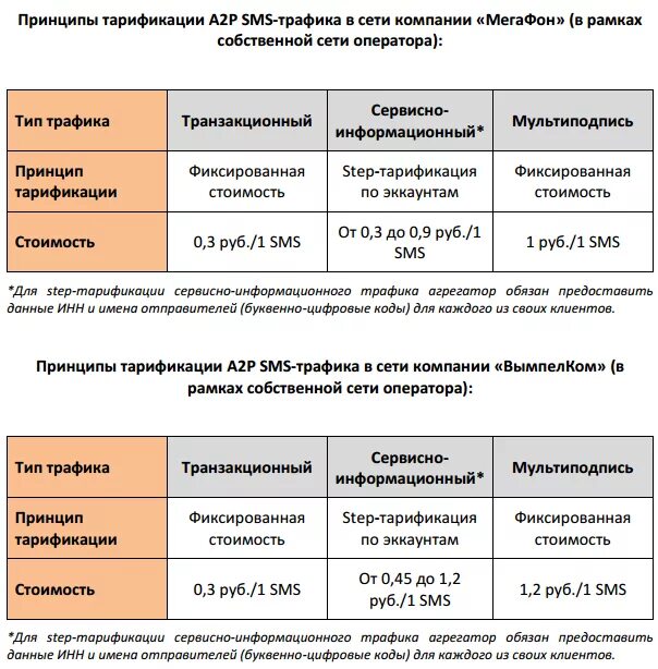 Тарификация. Сеть с тарификацией трафика что это. Тарификация труда на предприятии. Виды тарификации. Тарификация услуг