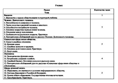 Тематическое планирование по обществознанию