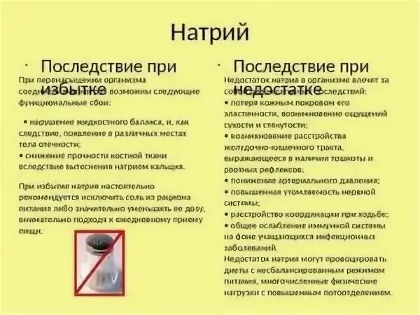 Признаки натрия