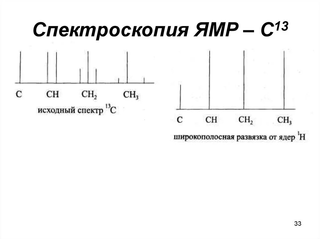 Спектроскопия магнитного резонанса. Спектроскопия ядерного магнитного резонанса ямр. ямр c13 спектр. ямр с13 спектроскопия. c13 ямр спектры.