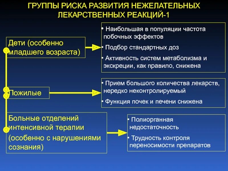 Примеры нежелательных маловероятных событий в жизненных ситуациях. Нежелательные побочные реакции классификация. Механизмы развития нежелательных побочных реакций. Неблагоприятные лекарственные реакции. Нежелательные реакции на лекарства классификация.