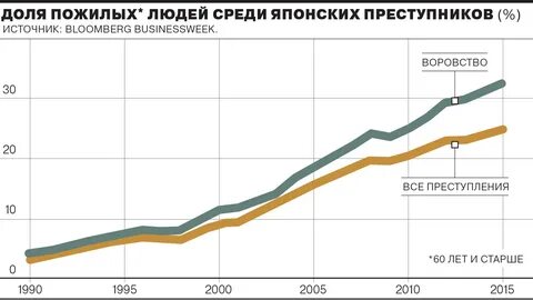 График заключенных