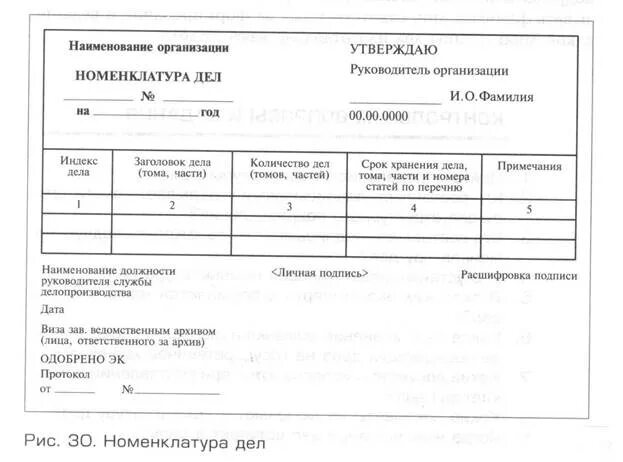 Номенклатура дел организации 01. Титульный лист номенклатура дел организации образец. Что такое индекс дела по номенклатуре дел. Номенклатура дел Наименование папок. Примечания номенклатуры