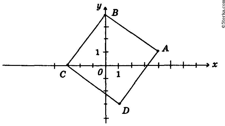 Докажите что четыре вершины. Даны координаты трёх вершин прямоугольника АВСД. Координаты вершины параллелограмма. Докажите что четырёхугольник ABCD С вершинами в точках. Вершины квадрата а(0.0) и с(3.4).