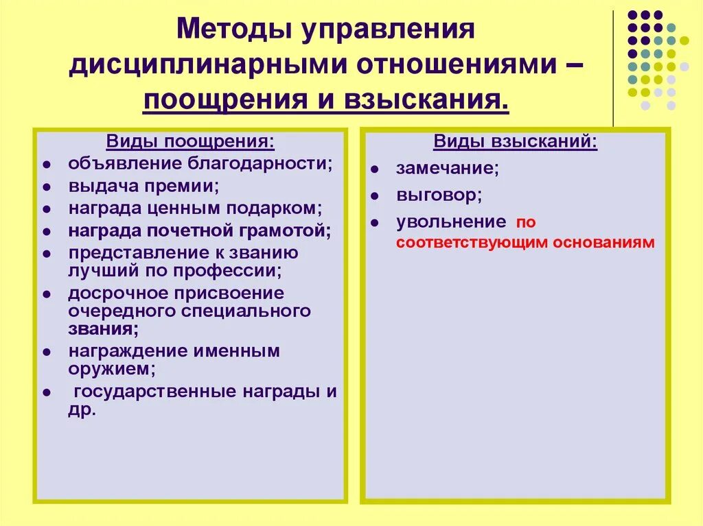 Виды поощрений и взысканий. Поощрения и дисциплинарные взыскания. Виды поощрений и дисциплинарных взысканий. Поощрения и взыскания по отношению к воинской дисциплине.