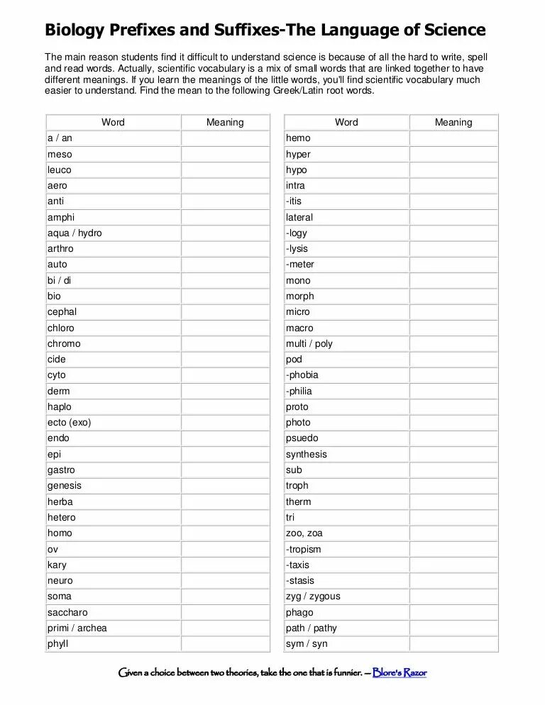 Prefixes and suffixes. Words with prefixes and suffixes. Prefixes and suffixes правила. Suffixes and prefixes in English.