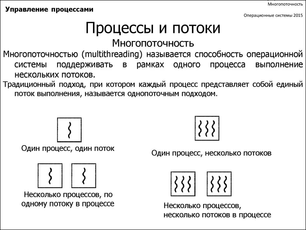 Поток выполнения процессора. Многопоточная модель процесса. многопоточность ос это. многопоточность операционной системы это. процессы и потоки в ос.
