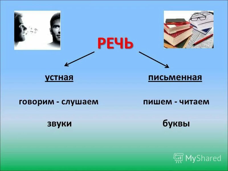 Письменная речь вытесняет устную. Устная речь и письменная речь. речь бывает устная и письменная. какая бывает речь устная письменная. устная и письменная речь 2 класс.