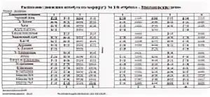 Маршрут 109 автобуса барнаул