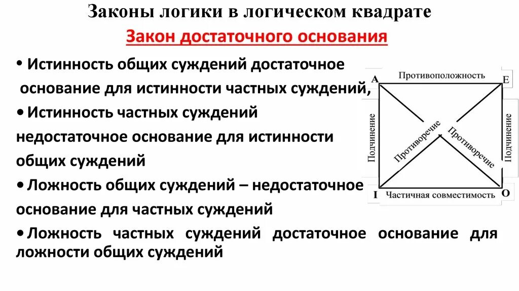 Закономерности по логическому квадрату. Отношения между суждениями по логическому квадрату. Логический квадрат закономерности по логическому квадрату. Логика законы.