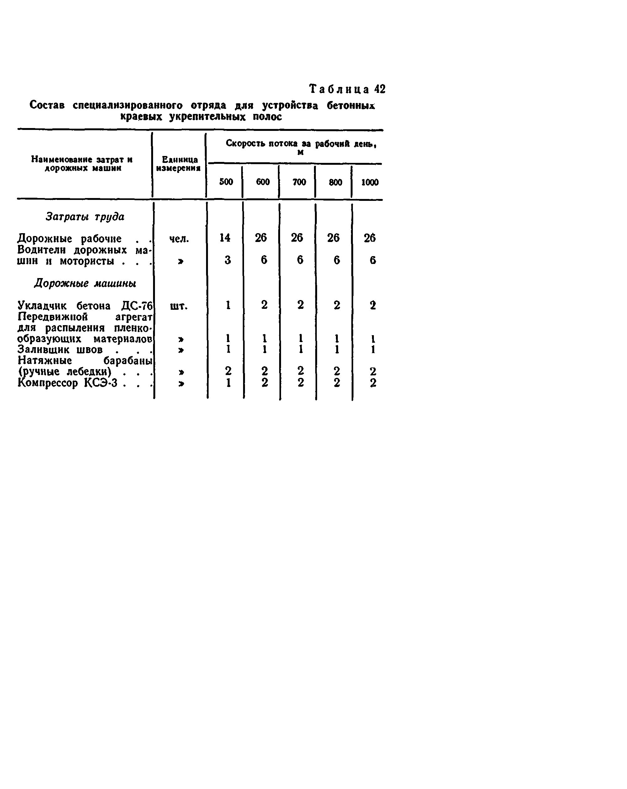 Отт 11.1.4-88. Отт 11.1.4-88 часть 6. Отт 11.1.4-88 часть 5 название. Отт 11.1.4 часть 1. Расчетных нормативов для составления организации строительства