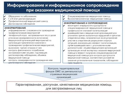 Информационное сопровождение мероприятий