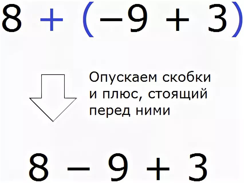 2 плюс 3 в скобках 0. Плюс минус в скобках. Примеры на плюс и минус. Раскрытие скобок плюс и минус. Минус на минус в скобках.