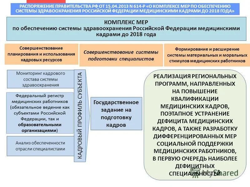 Системы обеспечения реализации. Система подготовки медицинских кадров. кадровая политика в здравоохранении. улучшение системы здравоохранения. кадровая политика структура здравоохранения.