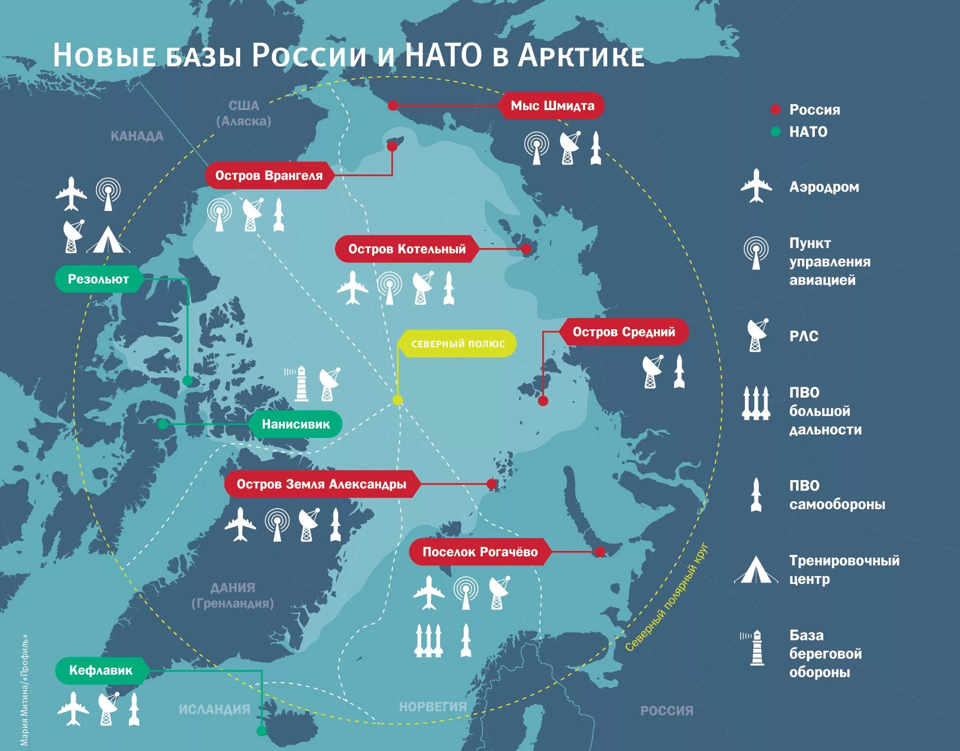 Базы россии в мире. НАТО В Арктике карта. Военная база России в Арктике на карте. Военные базы НАТО В Арктике. Военные базы НАТО В Арктике на карте.