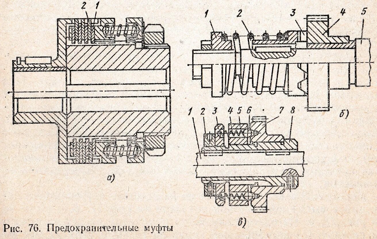 Муфта какие функции. Предохранительная муфта фартука 1к62. предохранительная муфта токарного станка 1к62. муфта предохранительная для станка 2к550. фрикционная предохранительная муфта рис 4.45.