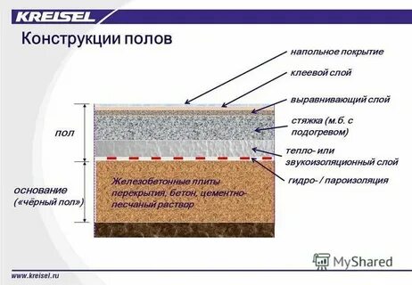 Армирование подстилающих слоев расценка гэсн
