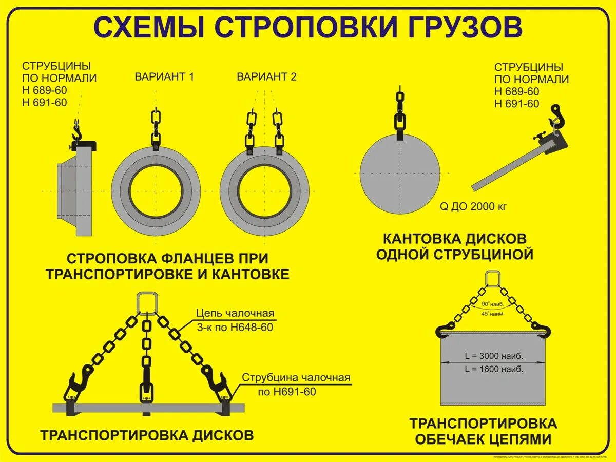 Последовательность строповки грузов. Захваты стропы схемы строповки. Схема строповки грузов в мкр. Строповка фланцев трубопроводов. Схемы строповки при погрузочно-разгрузочных работах.