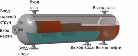 Нефть разделения