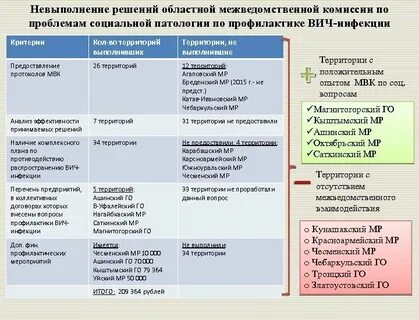 Социальная патология