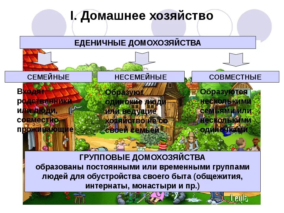 Домашние хозяйства в экономике это примеры. Примеры домохозяйств. Примеры домашних хозяйств. Домашнее хозяйство примеры. Роль домохозяйств в экономике