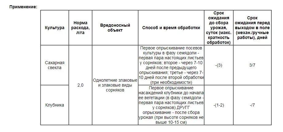 Максимальный срок ожидания в очереди. Сроки сбора урожая. что такое срок ожидания после обработки фунгицидом. хом срок ожидания. свитч срок ожидания до сбора урожая.