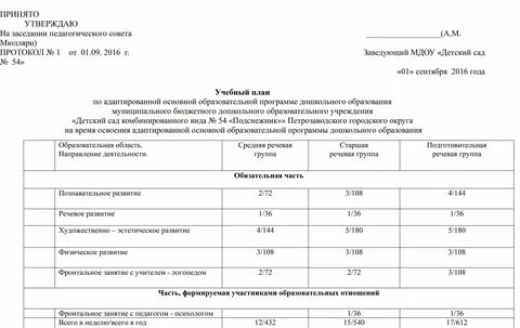 Время на выполнение домашнего задания по санпин