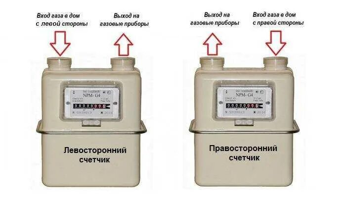 Счетчик вход выход. Как определить газовый счётчик правый. Как понять газовый счетчик левый и правый. Как отличить левый газовый счетчик. Счетчик g4 правый газовый как определить.