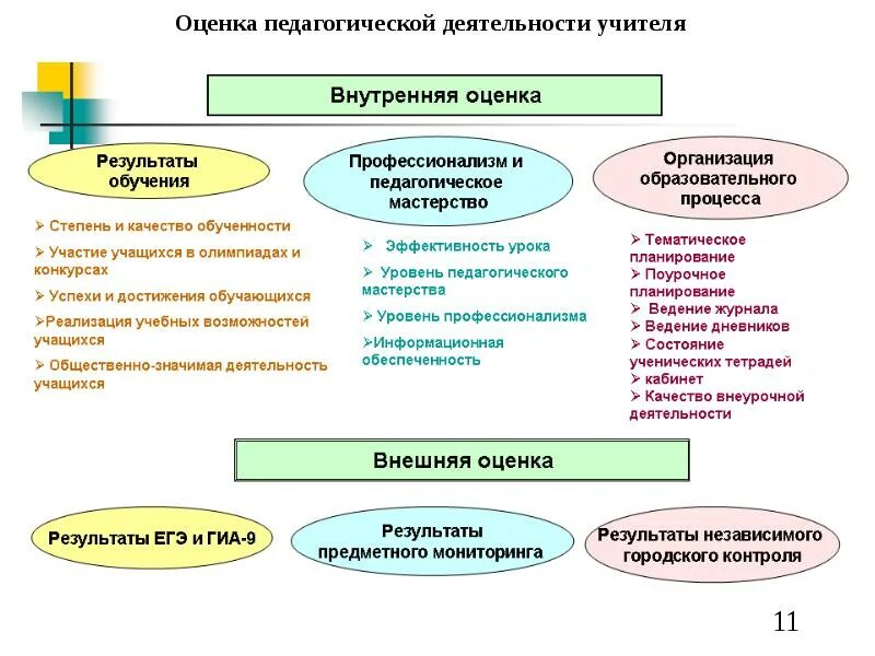 Учет образовательных результатов обучающихся