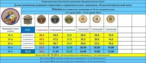 Нормативы 2024 в школе