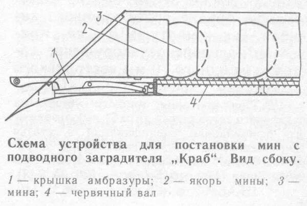 Мина пл. Подводный минный заградитель краб чертежи. Подводный минный заградитель краб 1915. Подводная лодка краб 1915 чертежи. Подводный минный заградитель краб.