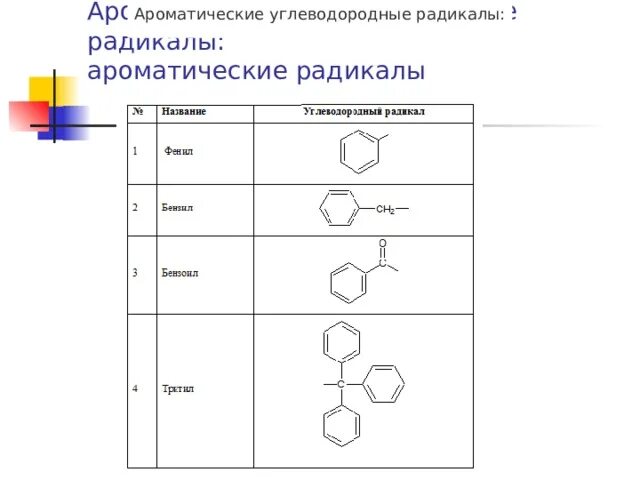 Радикалы углеводородов. Углеводородные радикалы строение номенклатура. Ароматические радикалы таблица. Ароматические углеводородные радикалы. Радикалы ароматических углеводородов.