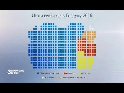 Госдуму 2016