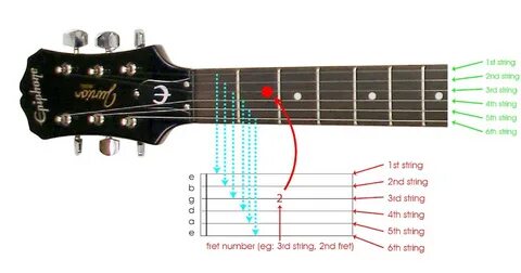 Second string