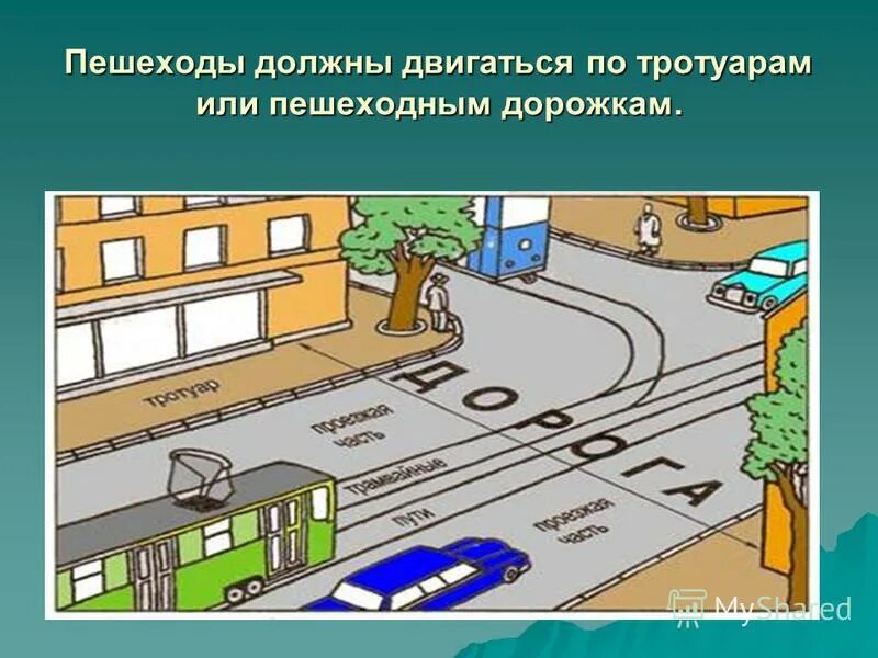 пешеходная полоса где нет тротуара 7 букв. место передвижения. проезжая часть. тротуар. тротуары и пешеходные дорожки.