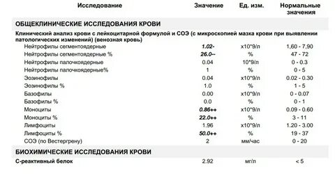 Кашель и температура 37 у ребенка
