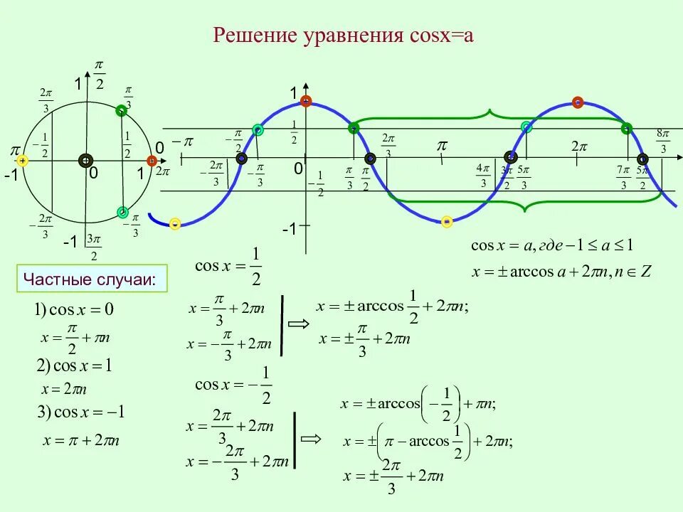 Функции синуса y=sinx+1. Тригонометрические функции 10 класс y=sinx. Решение простейших тригонометрических функций синус=а. Функция 1 / синус.