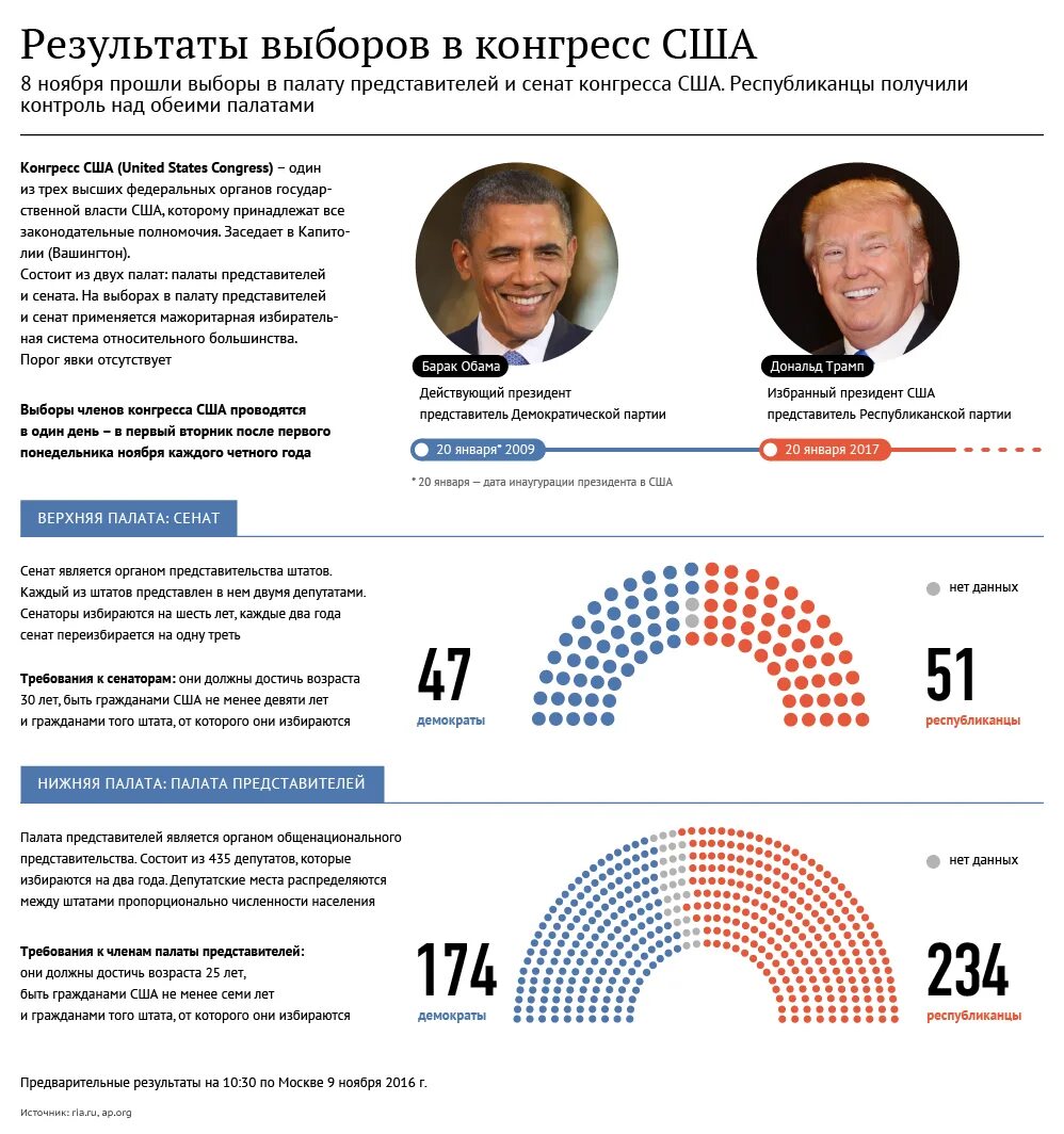 Выборы республиканской партии