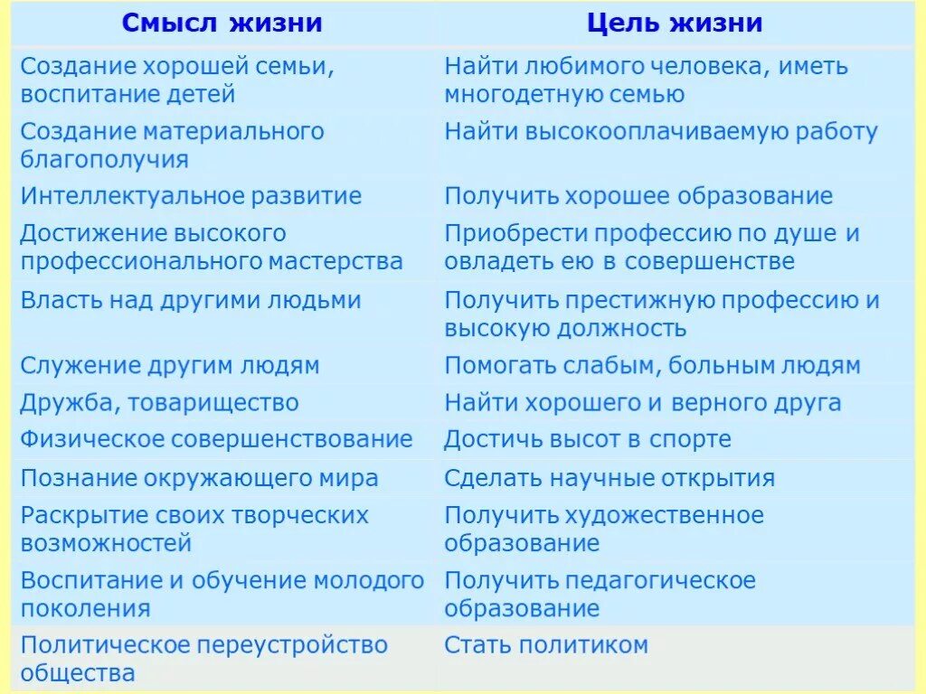 Цели человека список