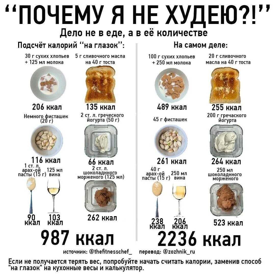 Набрать вес. Сколько апельсинов в килограмме. После родов никак не получается похудеть. Пластика тела. Потолстеть за неделю.