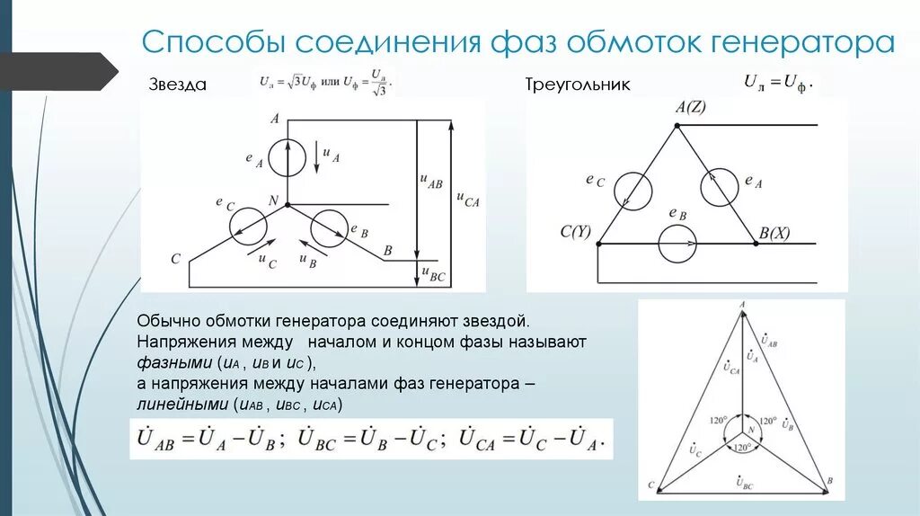 Способы соединения обмоток генератора трехфазного тока. Соединение фаз генератора треугольником. Способы соединения фаз трехфазного генератора. Схема соединения звезда трёхфазного генератора.