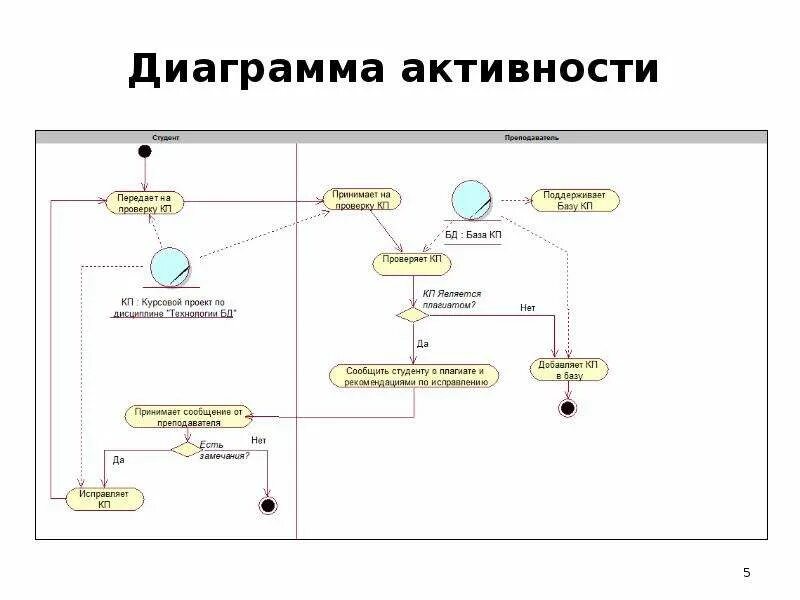 Управление проектами курсовая работа. Управление проектами курсовая работа