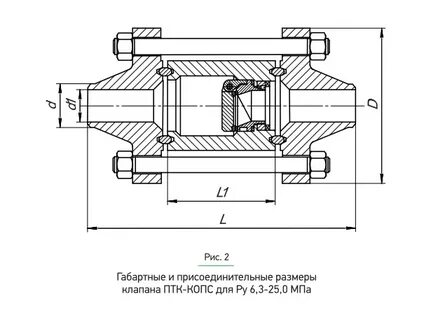 Присоединительные размеры клапанов