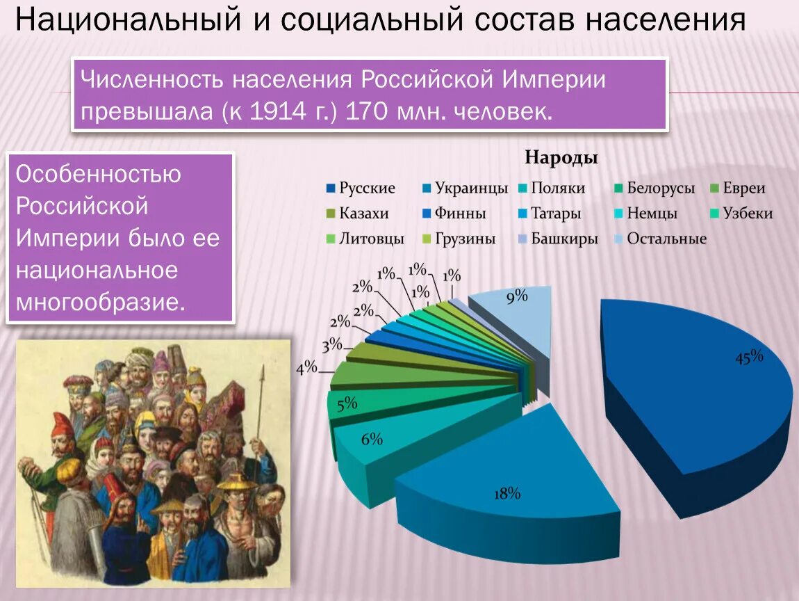 Молодое население россии проживает. Социальная структура населения. Этническая структура населения. Состав населения России. Национальный состав населения.